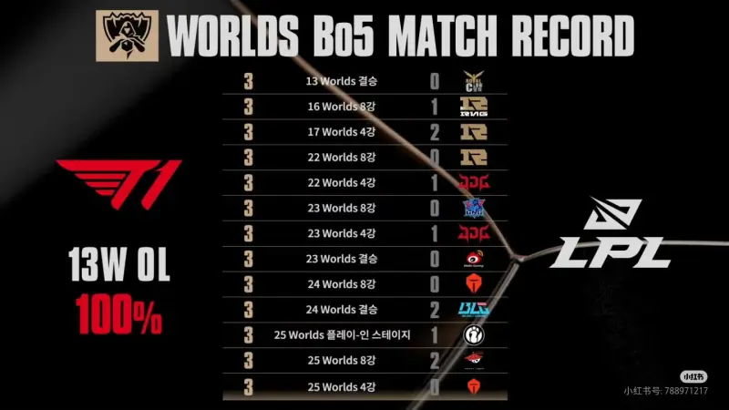 九游娱乐-包含Faker连续三场比赛得分超过出色防守，IG挑战极限！的词条